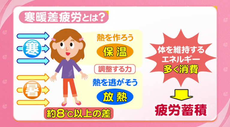 開発者が App Store と Android マーケットの売上差について内部調査を提案